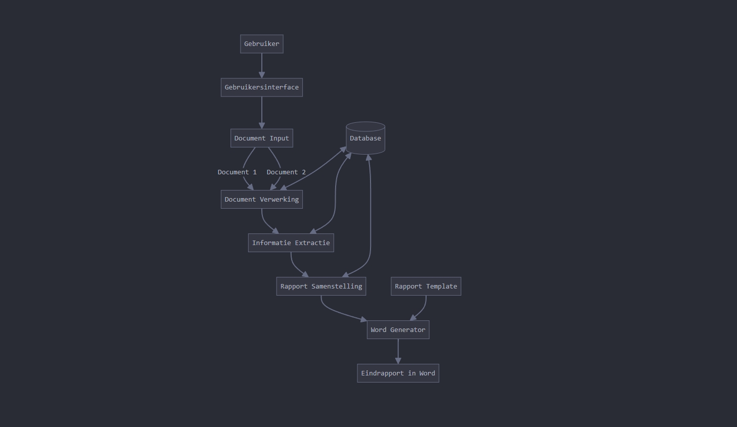 AI Automation